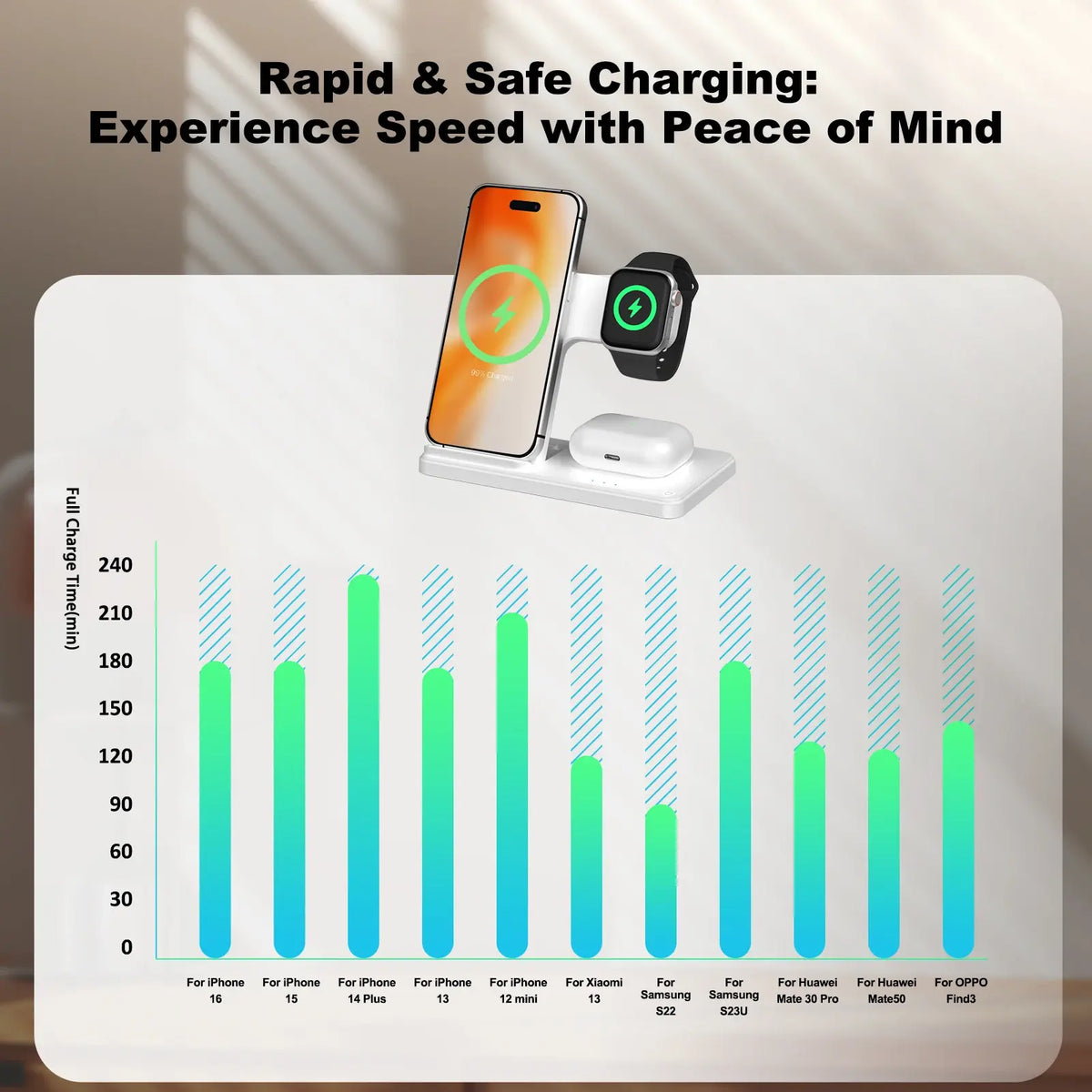 15W Magnetic Wireless Charger Stand Foldable 3 In 1 Fast Charging Sation for iPhone 17- 12 Pro Max Apple Watch 8 7 Airpods Pro - Nexvibe