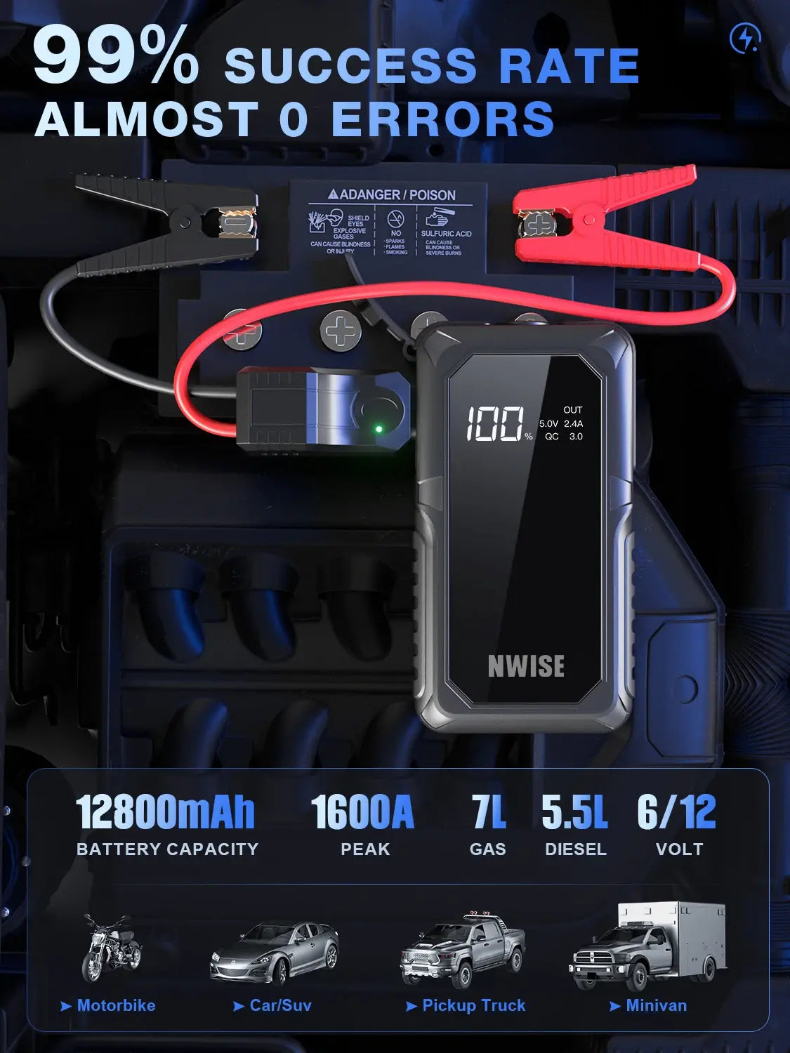 1600A Peak Jump Boxes for Vehicles(12V 8L Gas/6.5L Diesel Engine) Equipped Fast Wireless Charging Jump Starter Battery Pack - Nexvibe