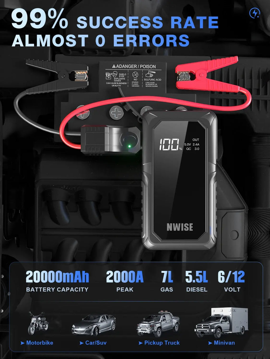 1600A Peak Jump Boxes for Vehicles(12V 8L Gas/6.5L Diesel Engine) Equipped Fast Wireless Charging Jump Starter Battery Pack - Nexvibe