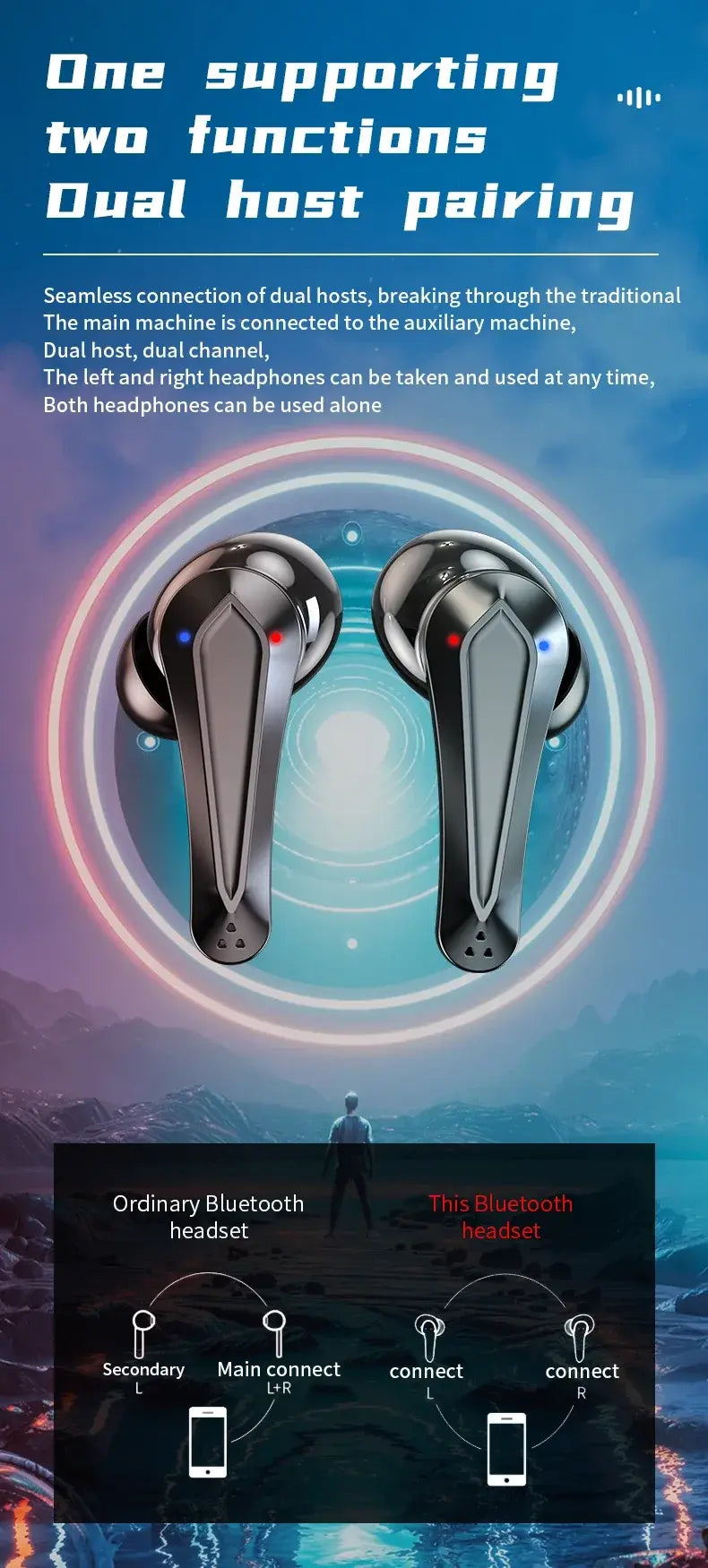 2026 New TWS Wireless Earphones with Bluetooth 5.49 Gaming Headset Sport Earbuds with LED Display Earhooks and Built-in