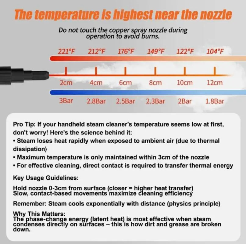 2500W Handheld Steam Cleaner High Pressure Household Car Detailing Steam Cleaning Machine with Cleaning Tools