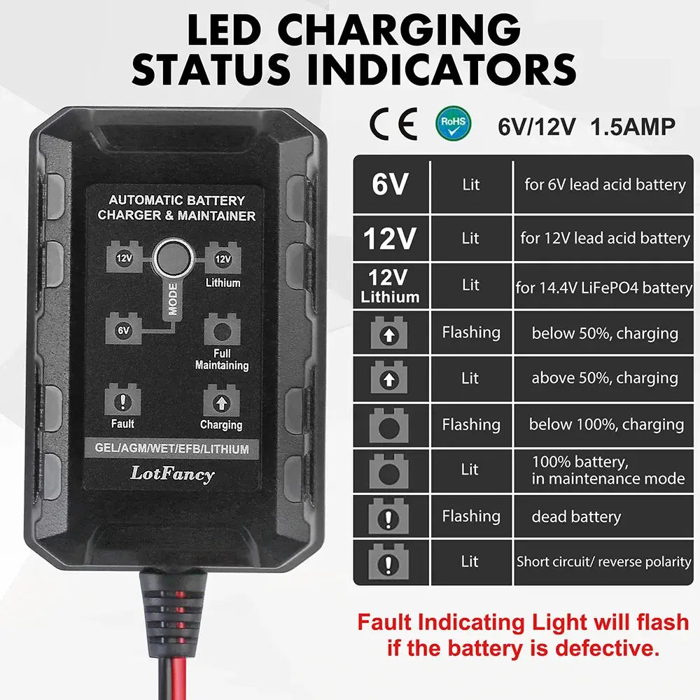 6V 12V 1.5A Battery Charger Maintainer, Smart Trickle Charger for Lithium (LiFePO4), Lead Acid Battery, Automatic Float Charger - Nexvibe
