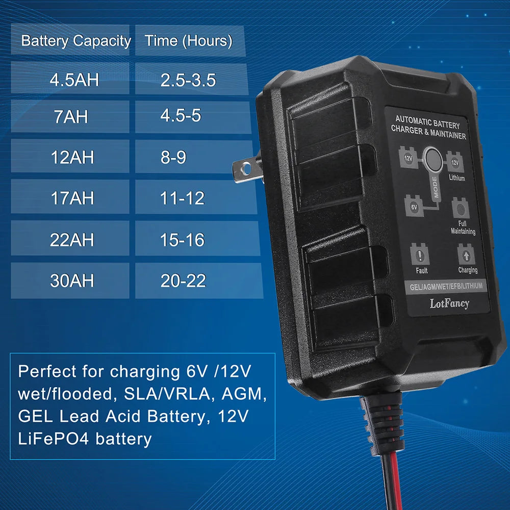 6V 12V 1.5A Battery Charger Maintainer, Smart Trickle Charger for Lithium (LiFePO4), Lead Acid Battery, Automatic Float Charger