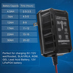 6V 12V 1.5A Battery Charger Maintainer, Smart Trickle Charger for Lithium (LiFePO4), Lead Acid Battery, Automatic Float Charger
