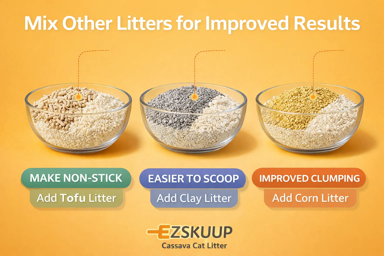 EZSKUUP Non-Stick Cassava Cat Litter 9Lb/4.1kg (Compatible with Robotail Automatic Litter Box C32)