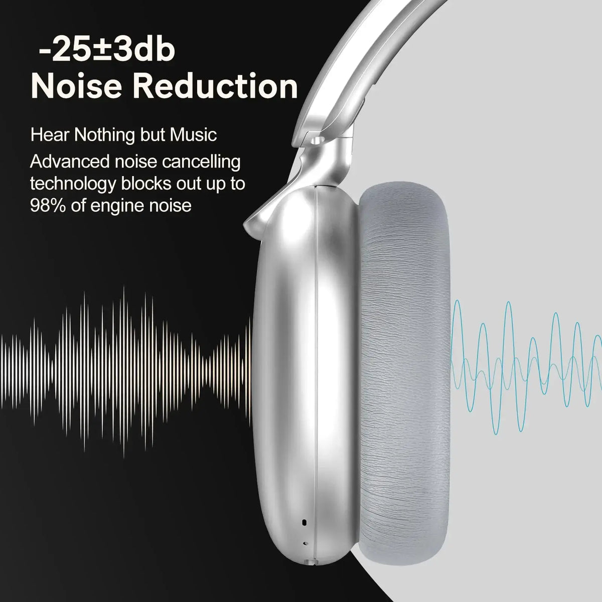 B36 Wireless Bluetooth 5.3 Over-Ear Headphones with ANC Noise Cancelling 8H Playtime Ergonomic Design HD Microphone