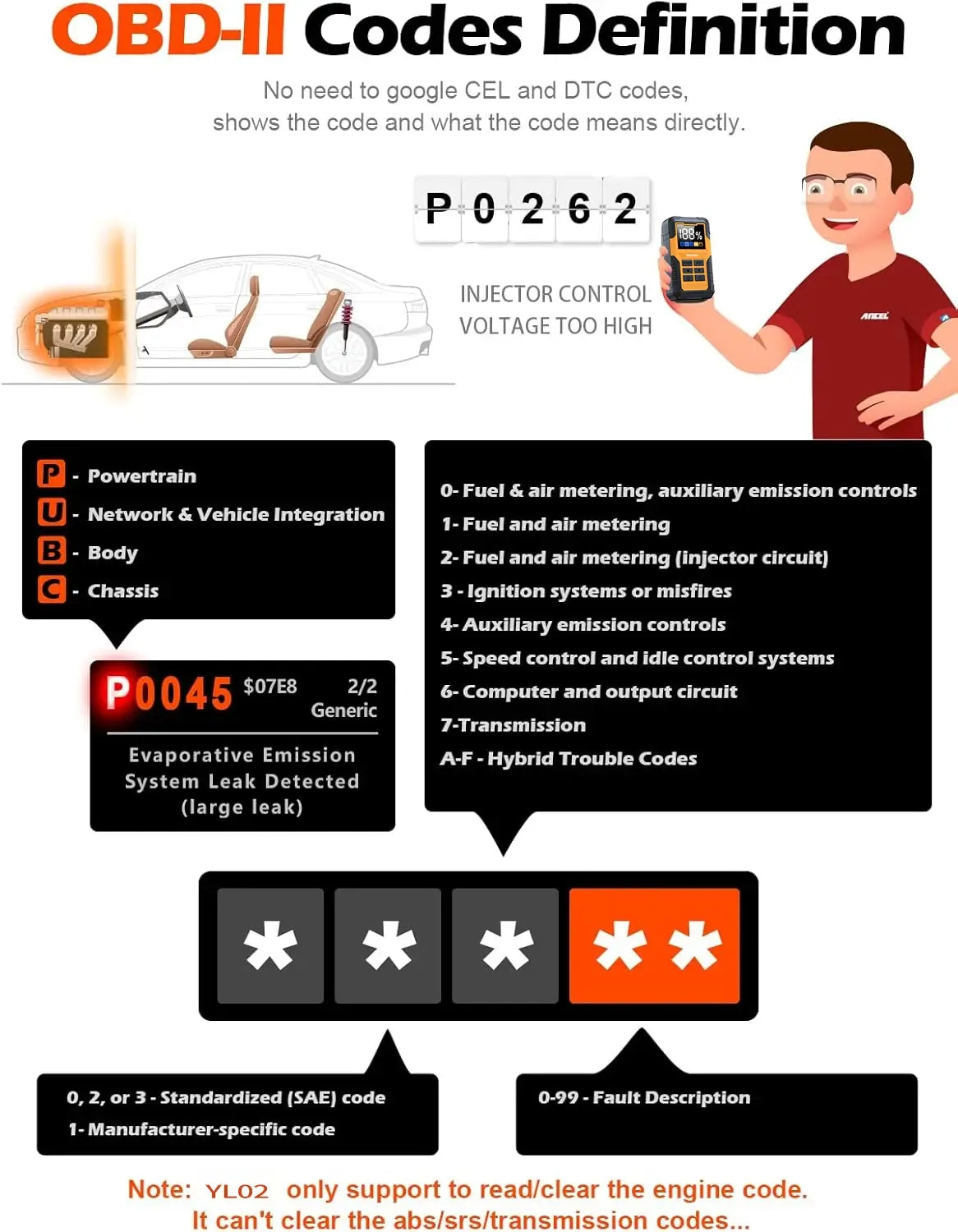 Car Battery Jump Starter with OBD2 Scanner 5000A Battery Jumper Starter，Code Reader for Check Engine Light Diagnostic