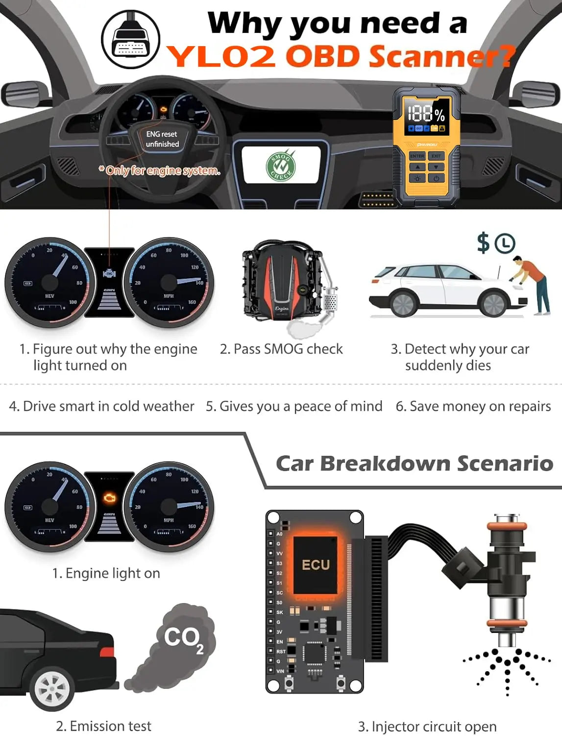 Car Battery Jump Starter with OBD2 Scanner 5000A Battery Jumper Starter，Code Reader for Check Engine Light Diagnostic