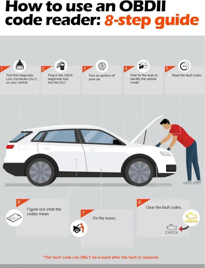 Car Battery Jump Starter with OBD2 Scanner 5000A Battery Jumper Starter，Code Reader for Check Engine Light Diagnostic