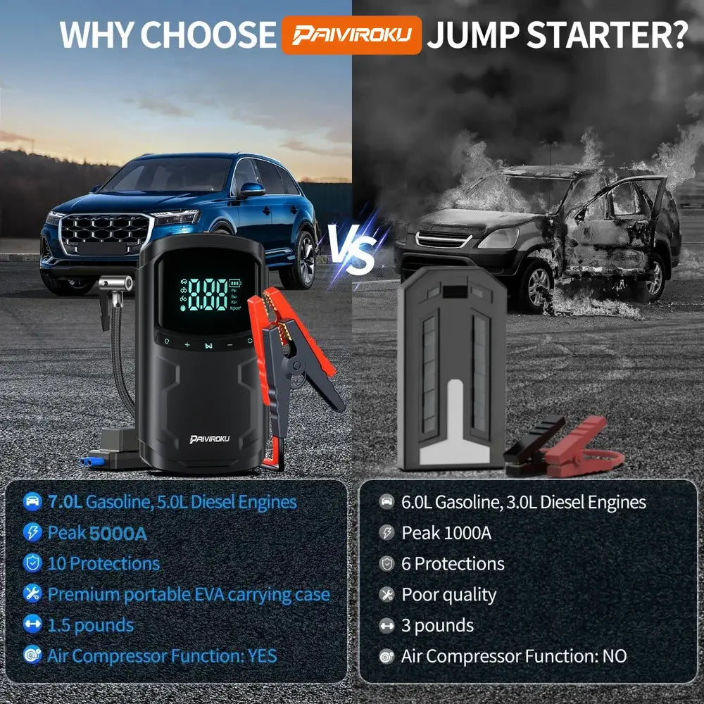 Car Jump Starter with Air Compressor Peak 5000A Auto Battery Booster 150PSI Air Pump Portable Power Bank Tire Inflator