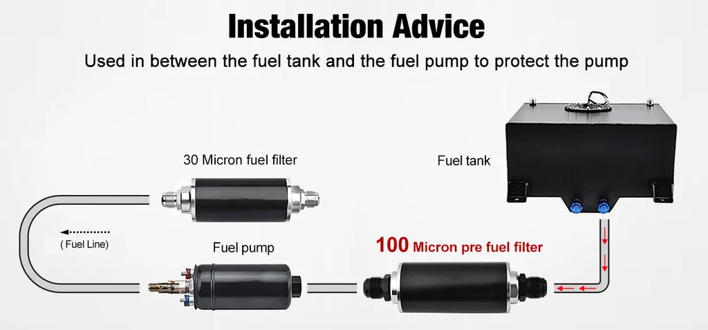 High Flow Inline Fuel Filter 100 Micron Cleanable 6AN 8AN 10AN Adapter Universal - United States