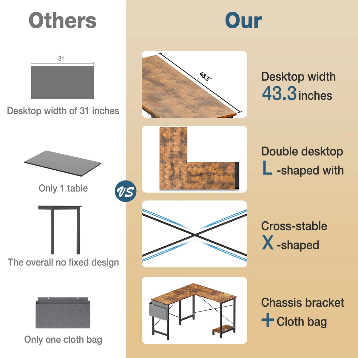 JHK Gaming Corner 50 Inch Office Writing PC Wooden Table with CPU Storage Shelf & Side Bag for Home Office Bedroom