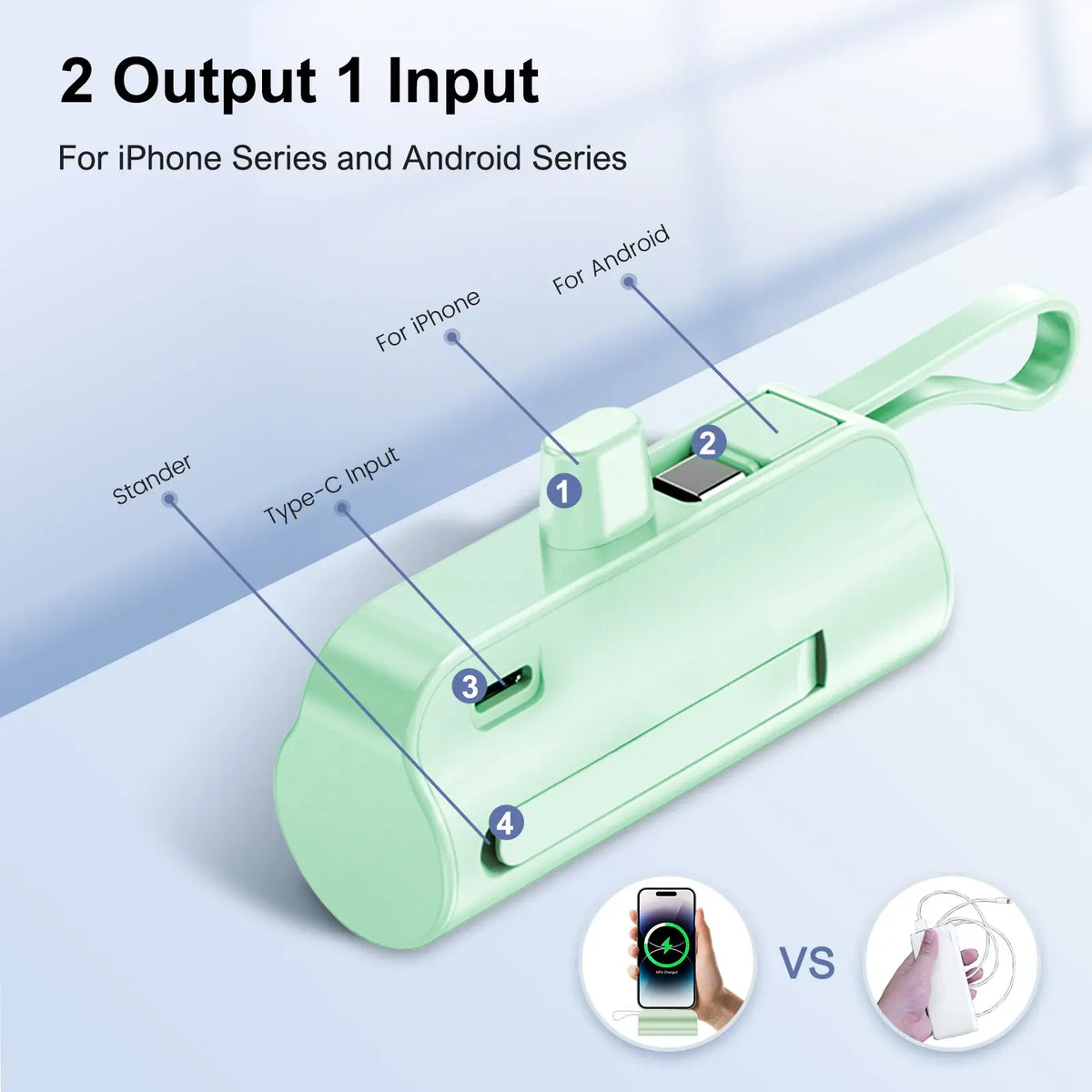 Mini Power Bank Portable 4500mAh Power Phone Charger Capsule Dual USB-C Ports For IPhone16/ 15/15 plus/15 pro/15 pro