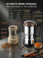 Multi-functional Electric Grinder, High-Power Food-grade Coffee & Grain Grinder,Coffee Lovers & Baby Complementary Food
