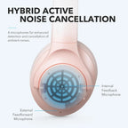 Soundcore Anker Life Q20 Hybrid Active Noise Cancelling, Wireless Over Ear Bluetooth Headphones, 60H Playtime  (Refurbished)