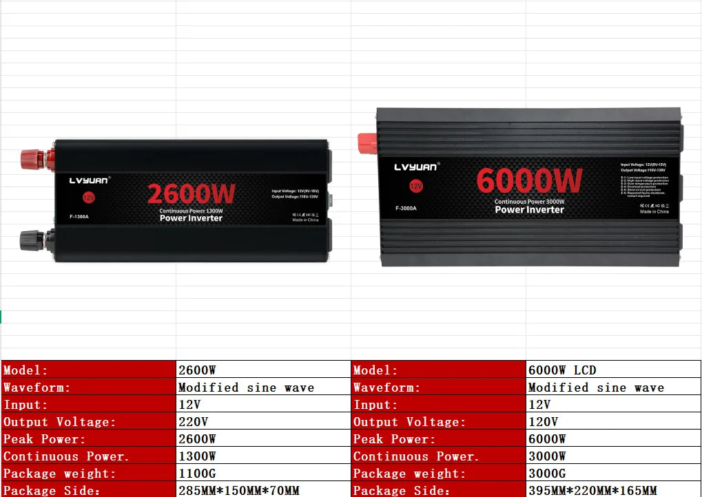Car Power Inverter 1500W 2000W 2600W 6000W DC 12V To AC 120V Transformer with Dual Socket Charge,2×3.1A USB Port.