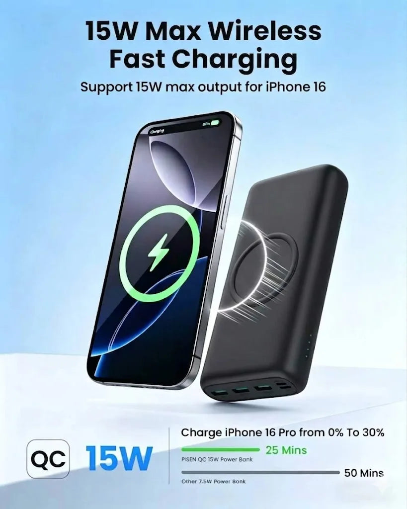 Wireless Portable Charger 20000mAh PD 22.5W Quick Charge USB C External Battery Pack 5 Ports Fast Charging Power Bank Backup Power For iPhone 16 15 14 Pro Max Samsung Galaxy S25 S24 Ultra iPad Tablet Cell Phone