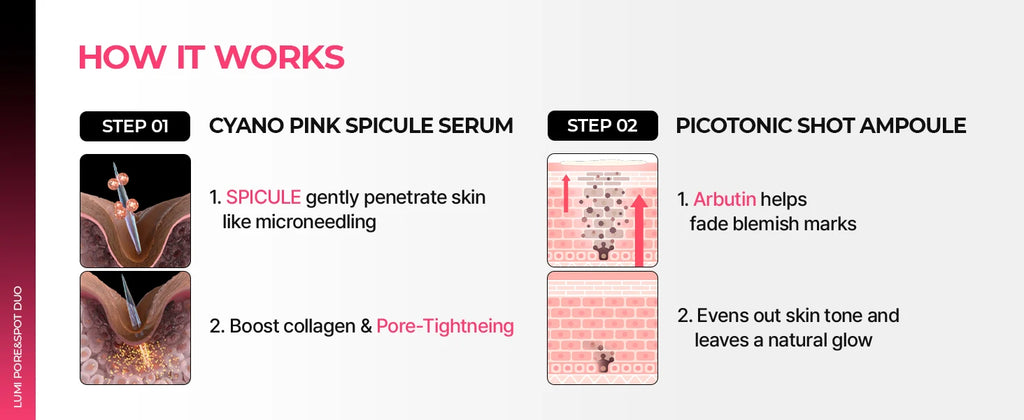 Dr.Melaxin Lumi firm & lift Duo | Korean facial Collagen Firming serum plumping skin & tightening refines skin repair density