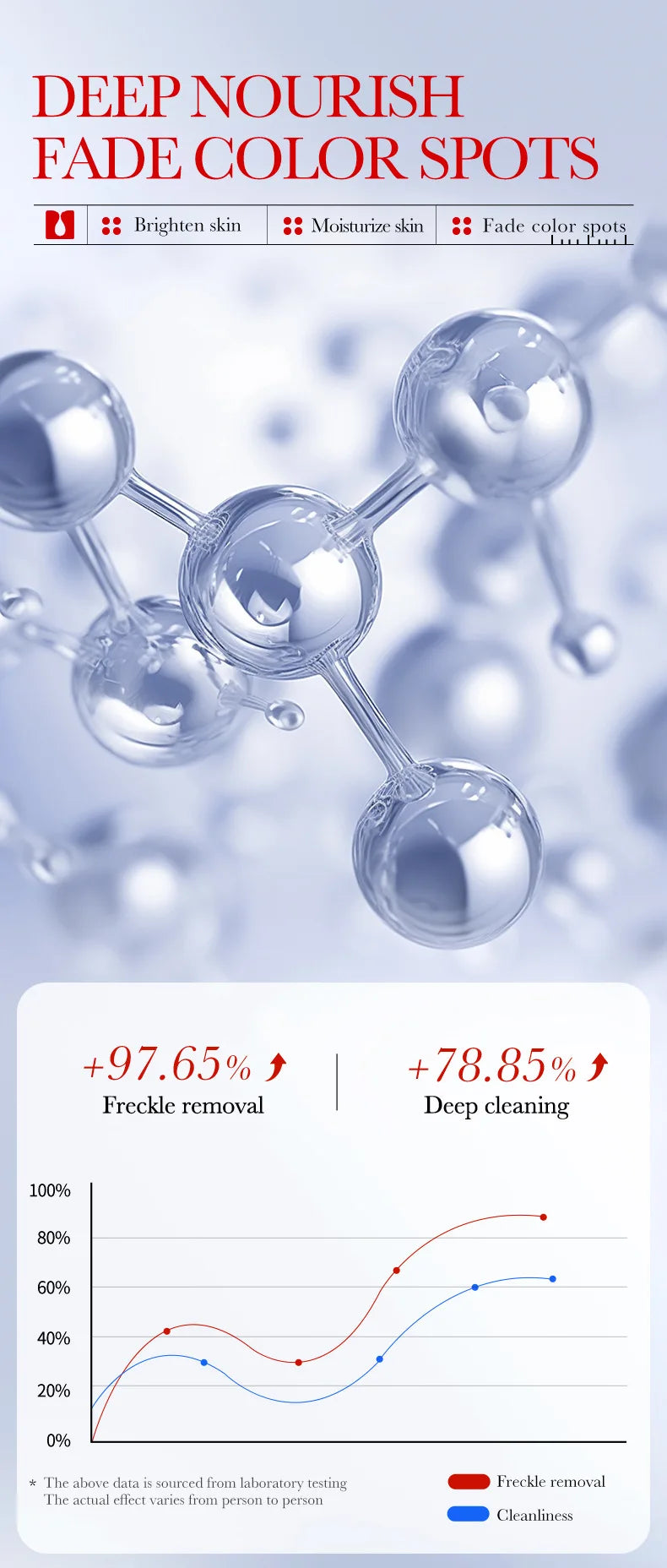 SADOER Kojic Acid Skin Care Sets Moisturizing Freckle Removing Face Cream Anti Dark Circles Eye Cream Travel Size Skin Care