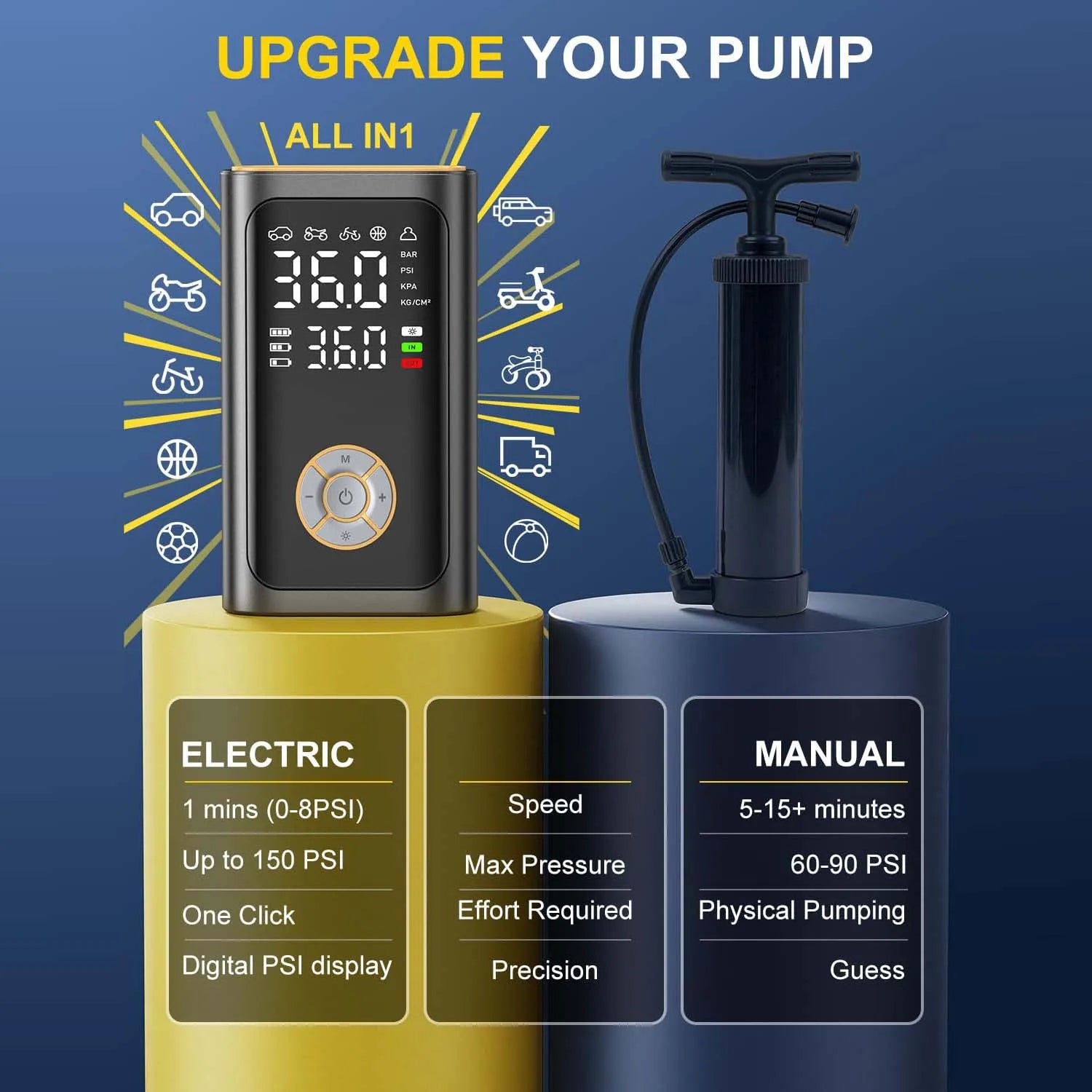 Inflator Portable Air Compressor Cordless Mini Bike Pump with Digital Dual Values Display, 150 PSI Car Tires Air Pump with LED