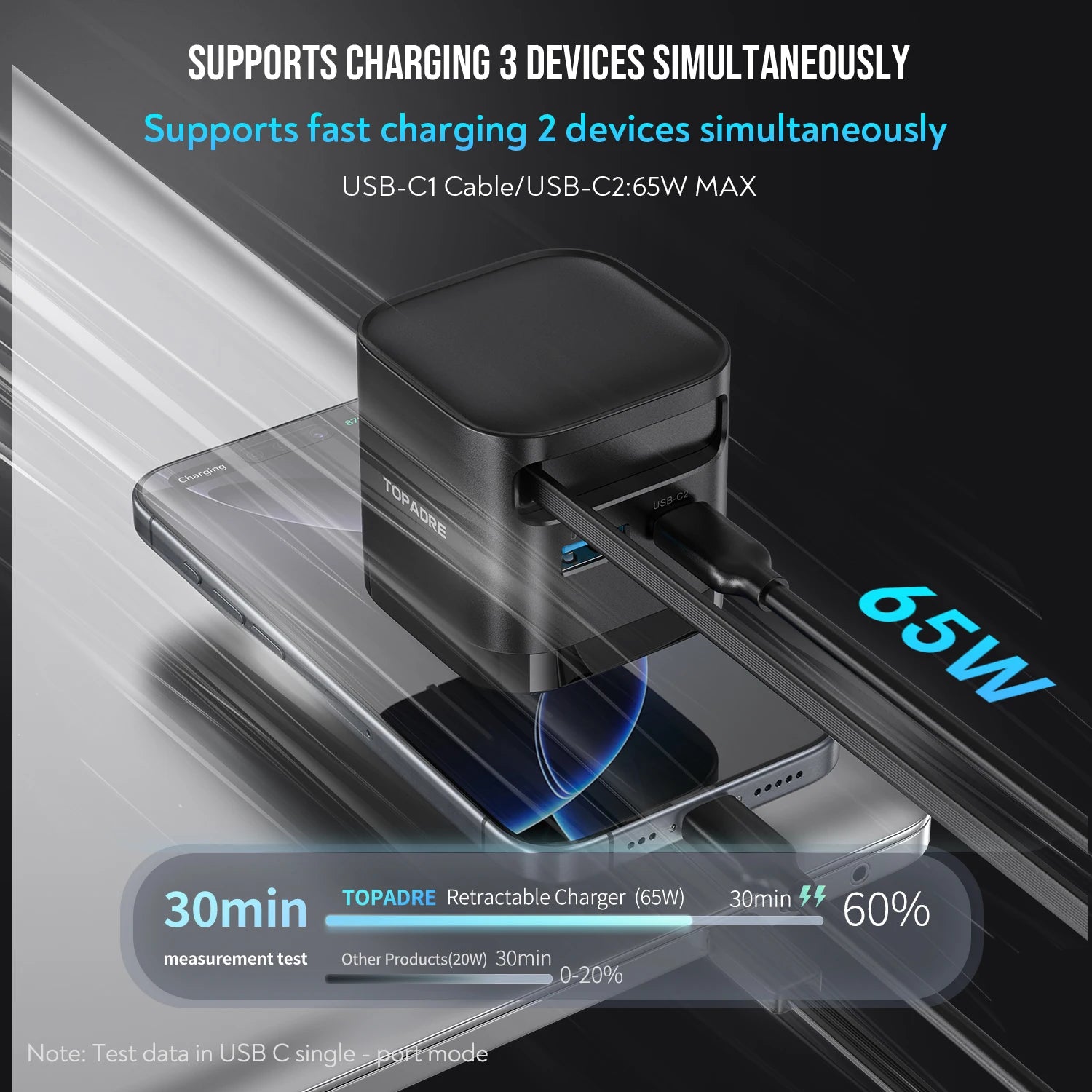 65W GaN Fast Charger with Retractable Cable, Foldable Plug, Quick Charging Block, for iPhone , Samsung , iPad, Android Phones