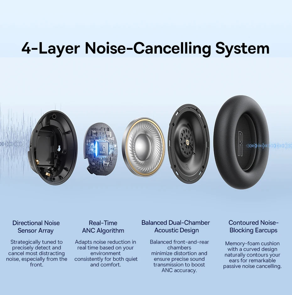 Baseus Bass Wireless Headphones Bluetooth 6.0 98% Noise Canceling Over Ear Headset Spatial Audio Earphone 80H Time