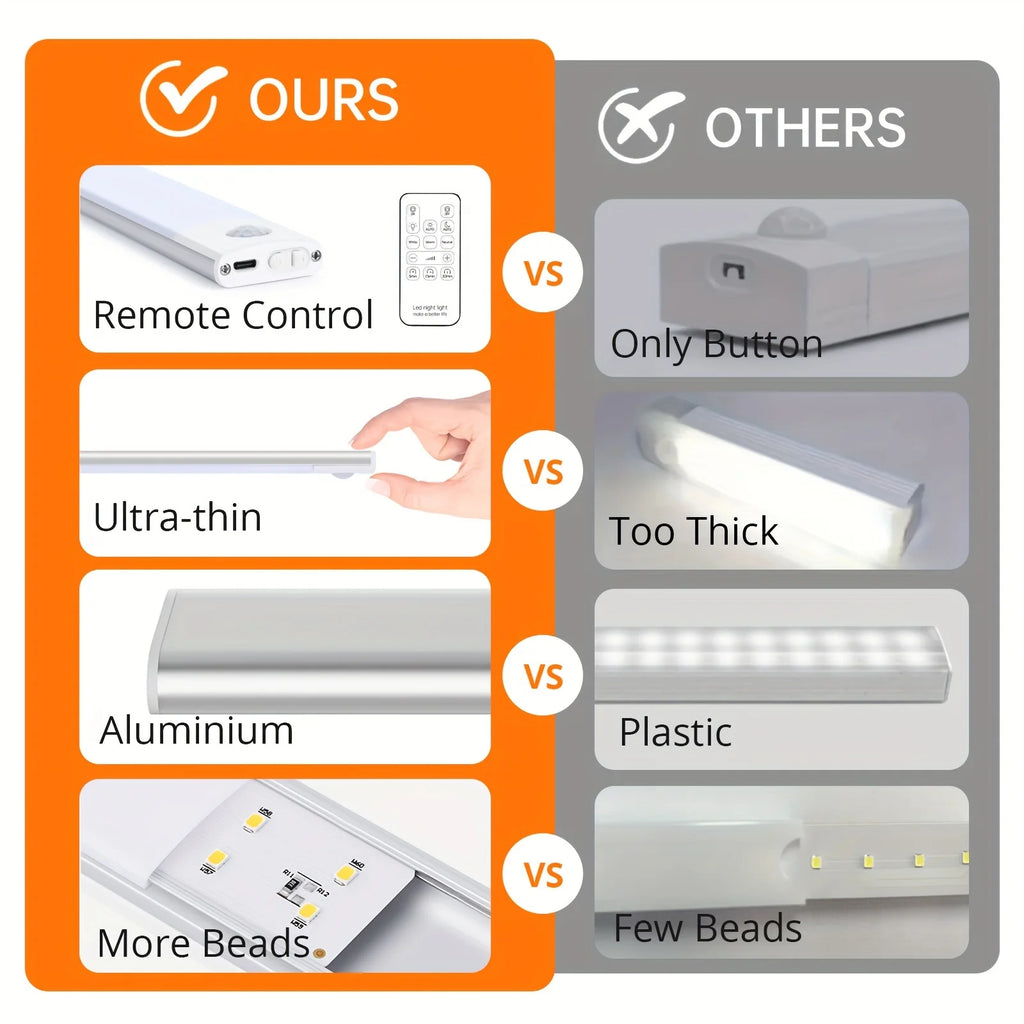 Rechargeable Motion Sensor LED Night Lights (2-Pack)