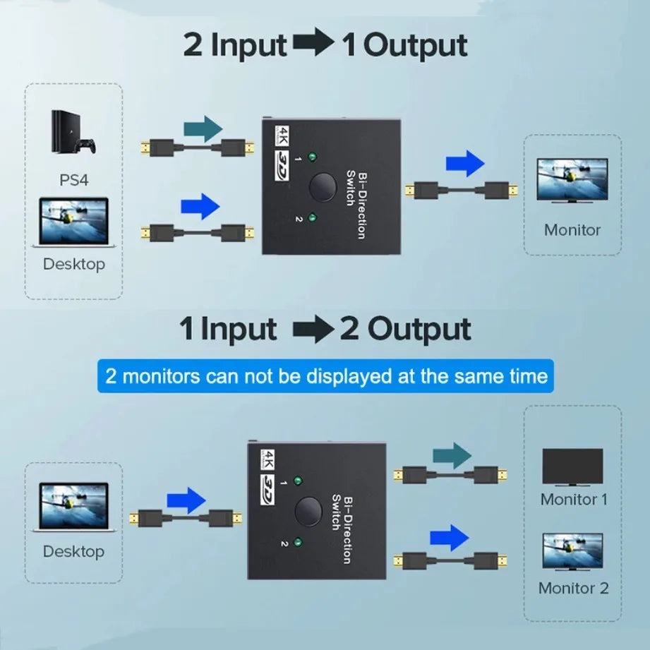 New 4K 3D HDMI-Compatible Switcher Bi-directional 1x2 / 2x1 HDMI-Compatible Adapter Splitter for Laptops PC TV Monitor Projector
