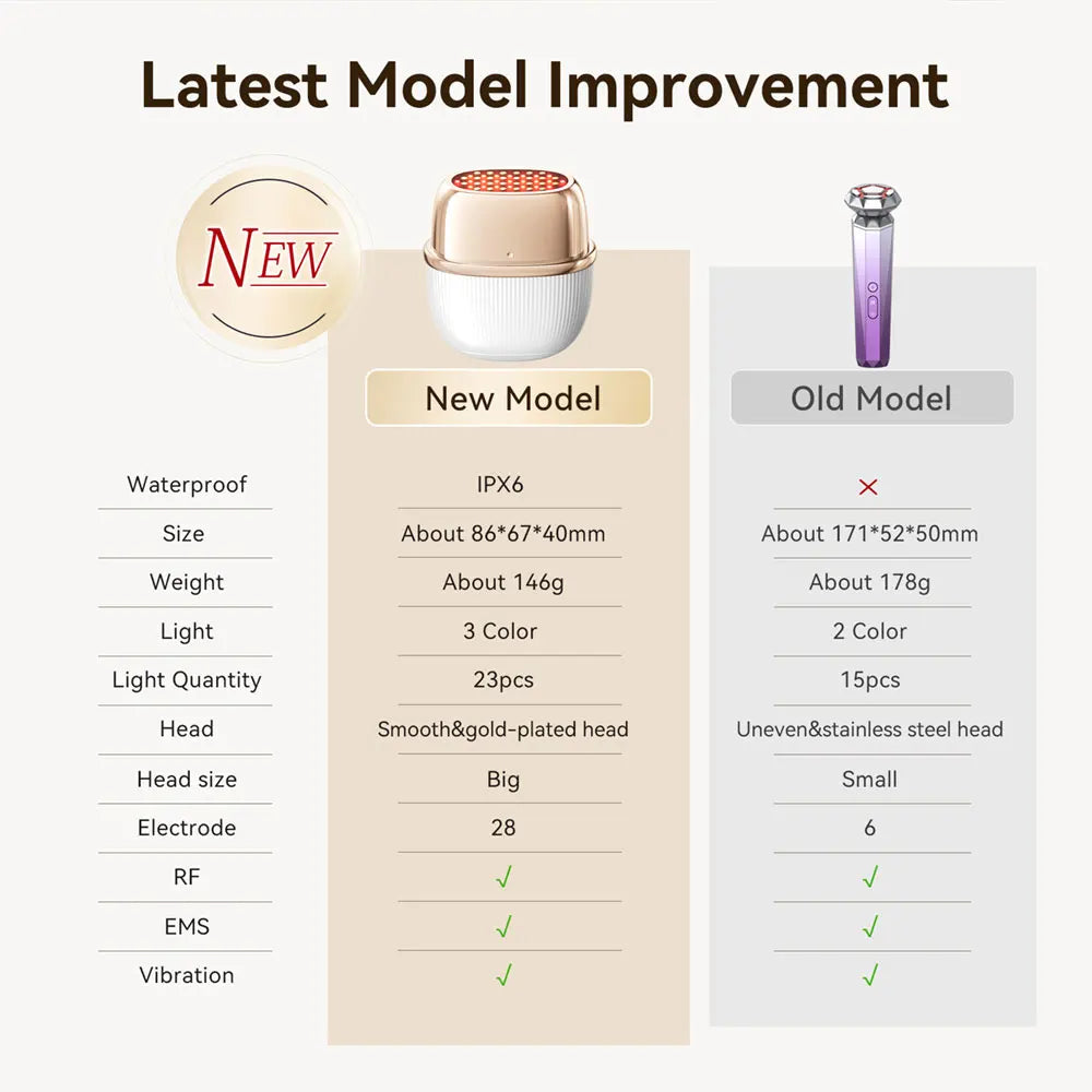 ANLAN Multi-Polar RF Beauty Device Skin Tightening Anti-Aging Wrinkle 3Color LED  Skincare 24K Gold Face Radiofrequency Massager