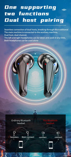 2026 New TWS Wireless Earphones with Bluetooth 5.49 Gaming Headset Sport Earbuds with LED Display Earhooks and Built-in Mic