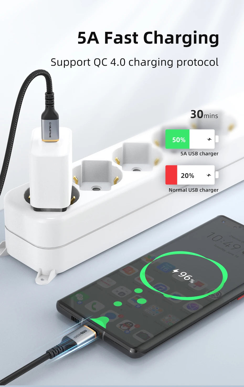 CABLETIME USB C to USB C Cable PD100W Type C Cable Alluminum Shell Braided 5A Fast Charging 480Mbps Fast Transmisson for Laptop iPhone 17