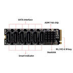 NVME to 6 SATA Expansion Card M.2 to SATA Adapter M2 Connector Internal SSD SATA3 Port Multiplier NGFF M Key to SATA3 Controller