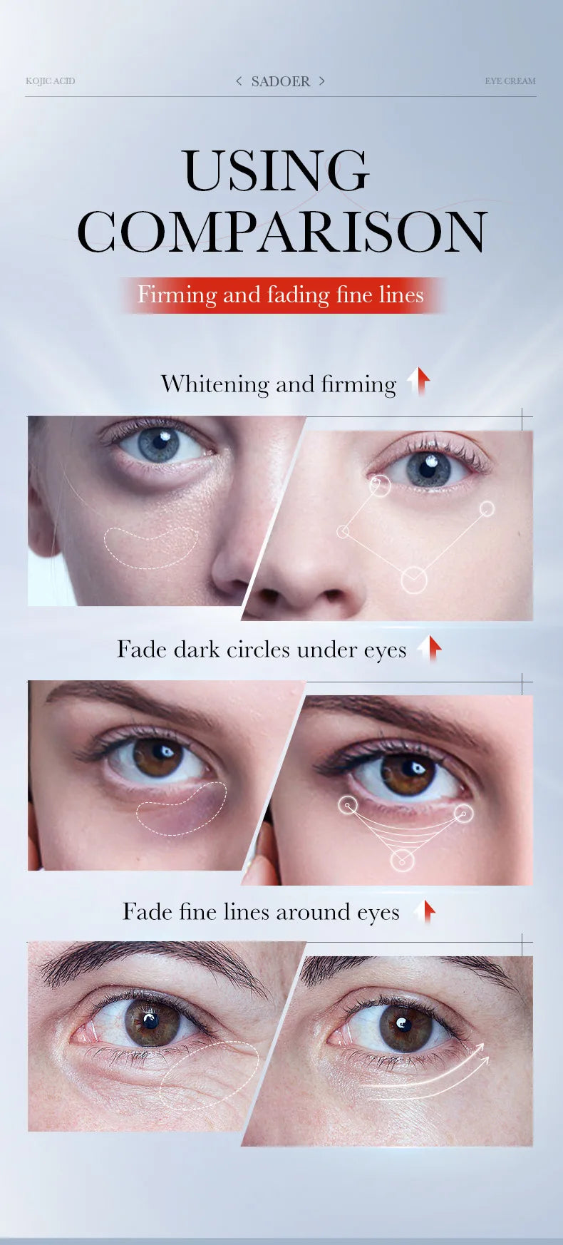 SADOER Kojic Acid Skin Care Sets Moisturizing Freckle Removing Face Cream Anti Dark Circles Eye Cream Travel Size Skin Care