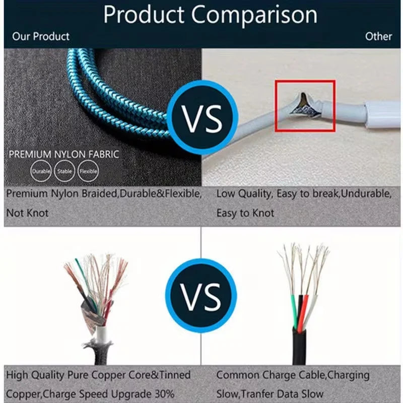 Fast Charging USB Type-C Cable, Nylon Braided,60W USB-A To USB-C Android Charging Cord
