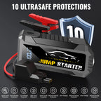 Car Jump Starter 5000A, Jump Starter Battery Pack (Up to 8L Gas & 7L Diesel Engines),20000mAh Battery Jumper Charger, Power Bank