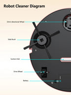 New 3‑in‑1 Automatic Sweeping Robot Mute Ultra Thin USB Rechargeable Vacuum Cleaner Dust Box For Home Hard Floor Cleaning Tasks