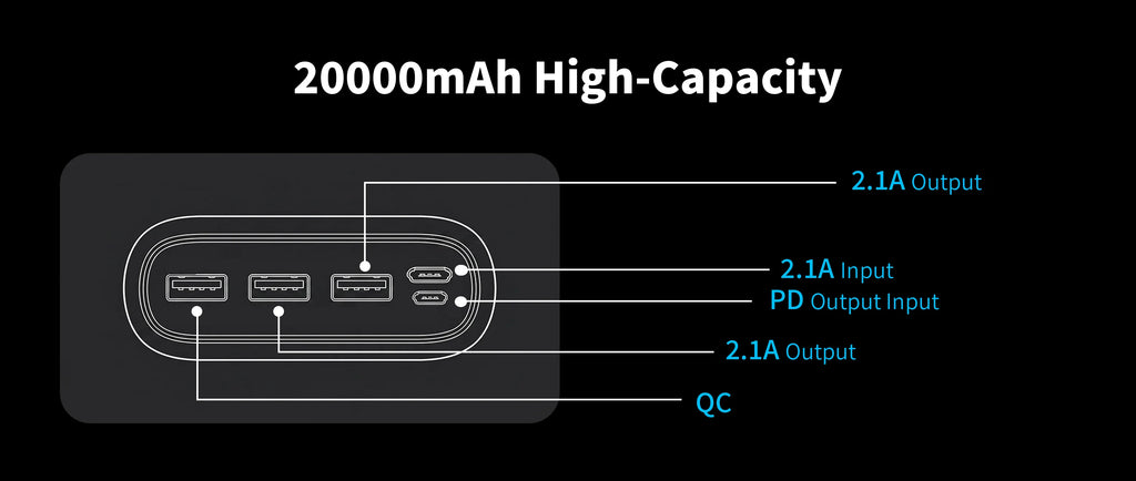 Wireless Portable Charger 20000mAh PD 22.5W Quick Charge USB C External Battery Pack 5 Ports Fast Charging Power Bank Backup Power For iPhone 16 15 14 Pro Max Samsung Galaxy S25 S24 Ultra iPad Tablet Cell Phone
