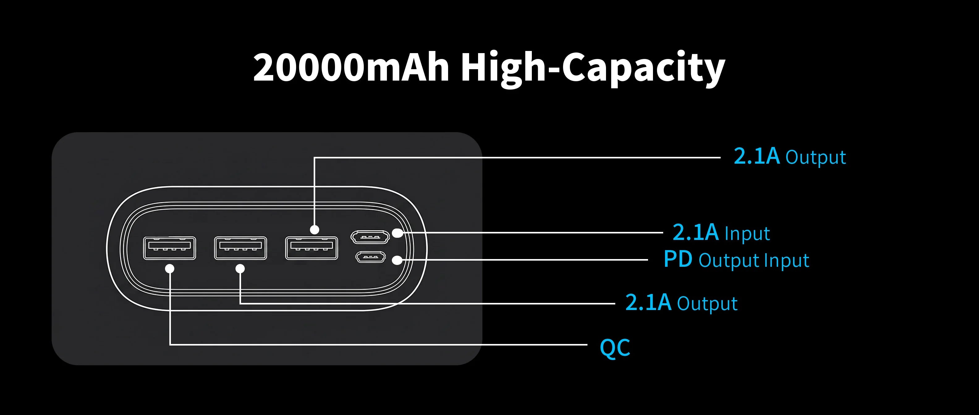 Wireless Portable Charger 20000mAh PD 22.5W Quick Charge USB C External Battery Pack 5 Ports Fast Charging Power Bank Backup Power For iPhone 16 15 14 Pro Max Samsung Galaxy S25 S24 Ultra iPad Tablet Cell Phone