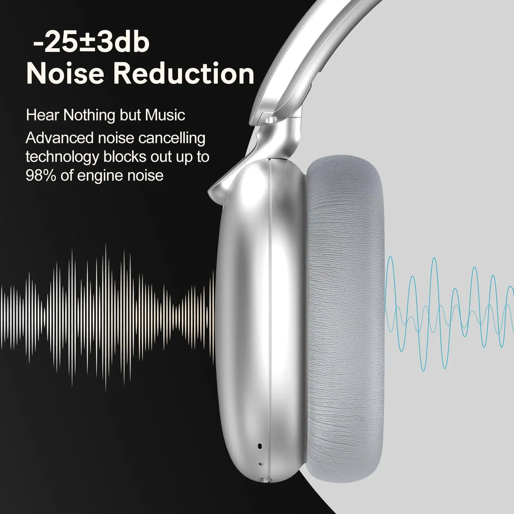 B36 Wireless Bluetooth 5.3 Over-Ear Headphones with ANC Noise Cancelling 8H Playtime Ergonomic Design HD Microphone Foldable