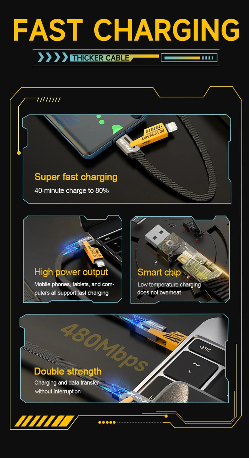 48W Fast Charger Set 4 in 1 2M USB C Cable Multi Port Wall Adapter For iPhone 17 17 Air 16 15 Pro Max Samsung Galaxy S26 S25 S24 Ultra iPad AirPods Universal Travel Power Block