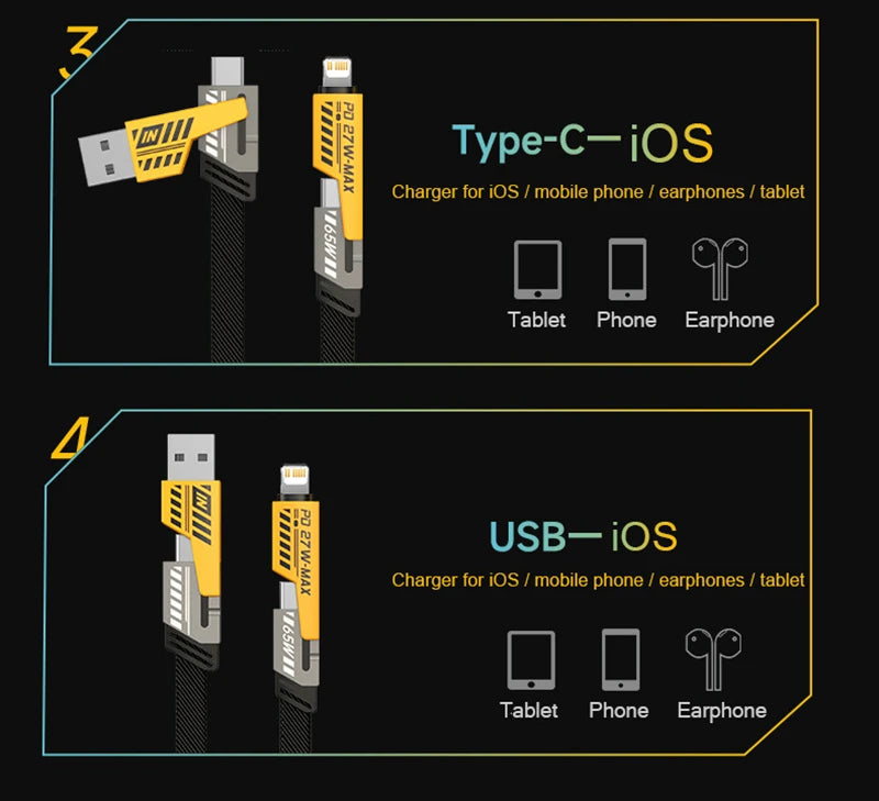 48W Fast Charger Set 4 in 1 2M USB C Cable Multi Port Wall Adapter For iPhone 17 17 Air 16 15 Pro Max Samsung Galaxy S26 S25 S24 Ultra iPad AirPods Universal Travel Power Block
