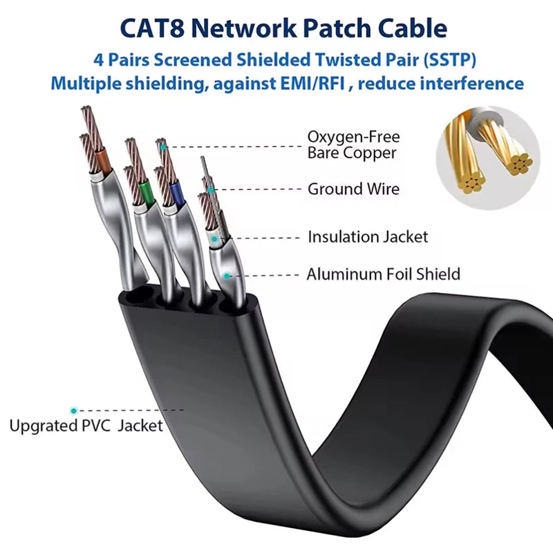 Super Speed Network Cable Lan CAT6 10Gbps RJ45 Patch Cord for Laptop PC