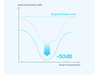 Baseus Bass BP1 Pro -50dB Noise Cancelling Wireless Earbuds Bluetooth 6.0 LDAC Hi-Res Sound 6-Mic AI Clear Calls IP55 Earphones