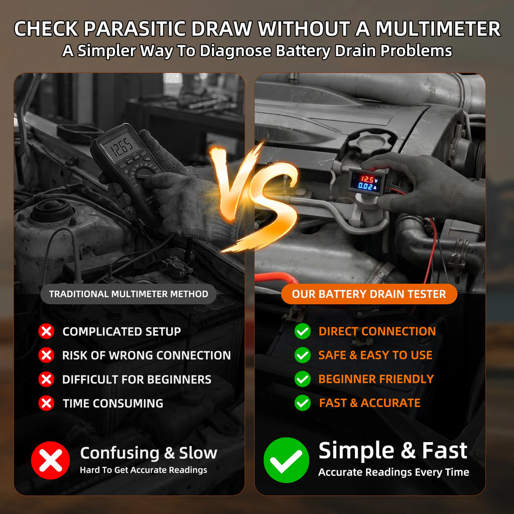 Parasitic Draw Tester, Automotive Battery Drain Detector Current Leak Finder Tool for Vehicle Electrical Diagnostics, SUV, Truck