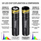 Mini 365nm/395nm UV Flashlight Usb Rechargeable UV Glue Curing Torch Cat Dog Pets Urine Tinea Money Ore Scorpion Detection Light