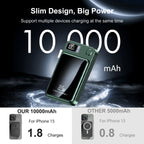 Magnetic Power Bank Wireless 10000Ah Portable 22.5W Fast Charging LED Digital For magsafe For iPhone 17 16 15 Por Max PowerBank