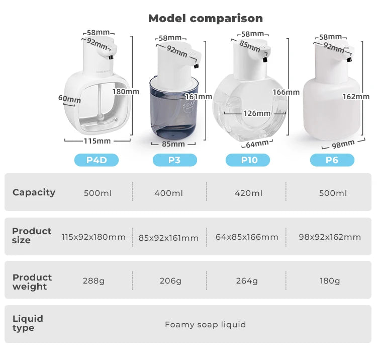 Automatic sensor soap dispenser, foam hand washing device, portable soap bottle, 500ml soap distribution device, in bathroom