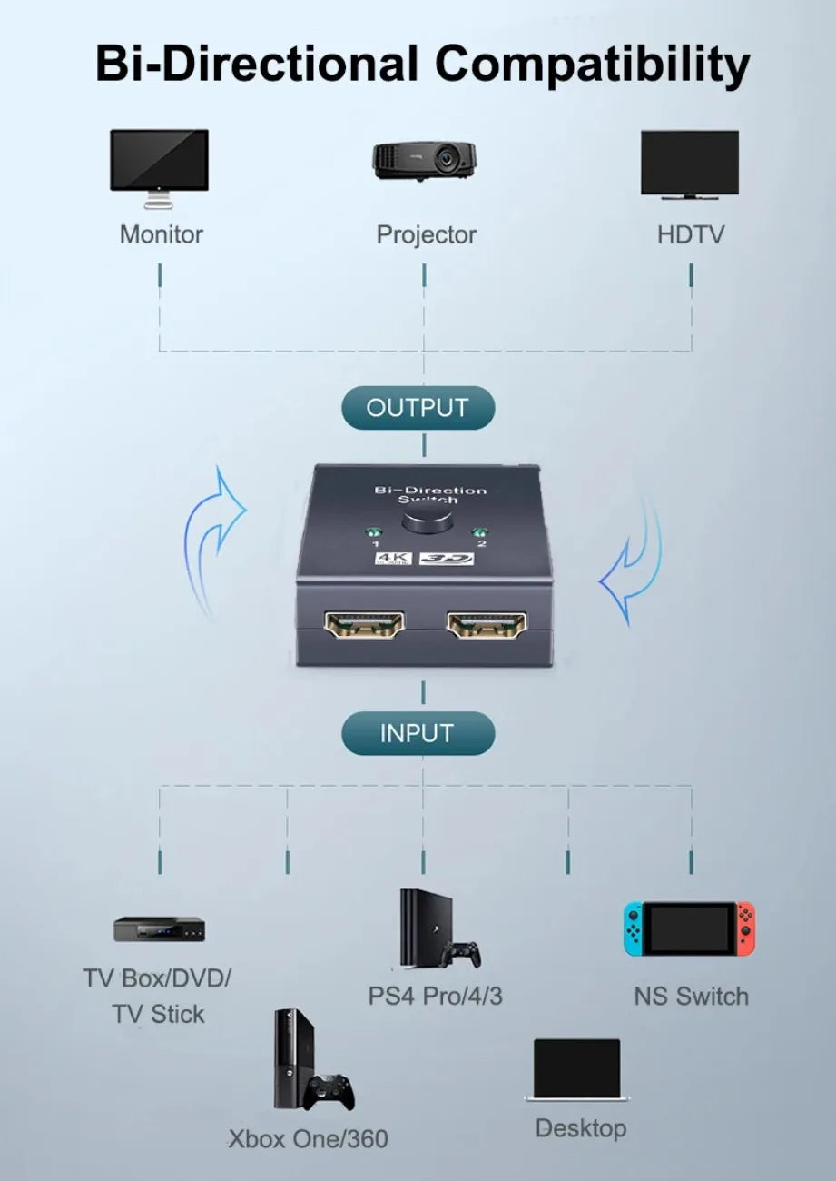 New 4K 3D HDMI-Compatible Switcher Bi-directional 1x2 / 2x1 HDMI-Compatible Adapter Splitter for Laptops PC TV Monitor Projector