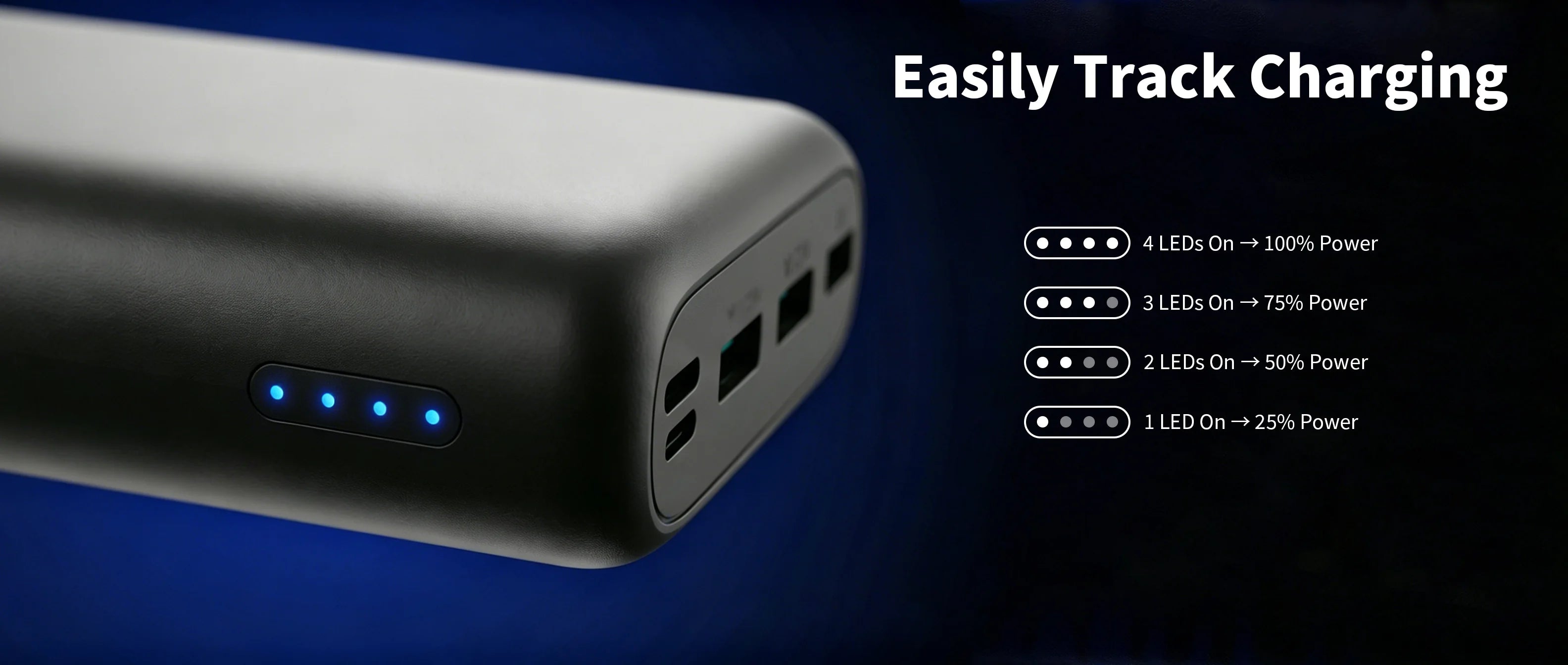 Wireless Portable Charger 20000mAh PD 22.5W Quick Charge USB C External Battery Pack 5 Ports Fast Charging Power Bank Backup Power For iPhone 16 15 14 Pro Max Samsung Galaxy S25 S24 Ultra iPad Tablet Cell Phone