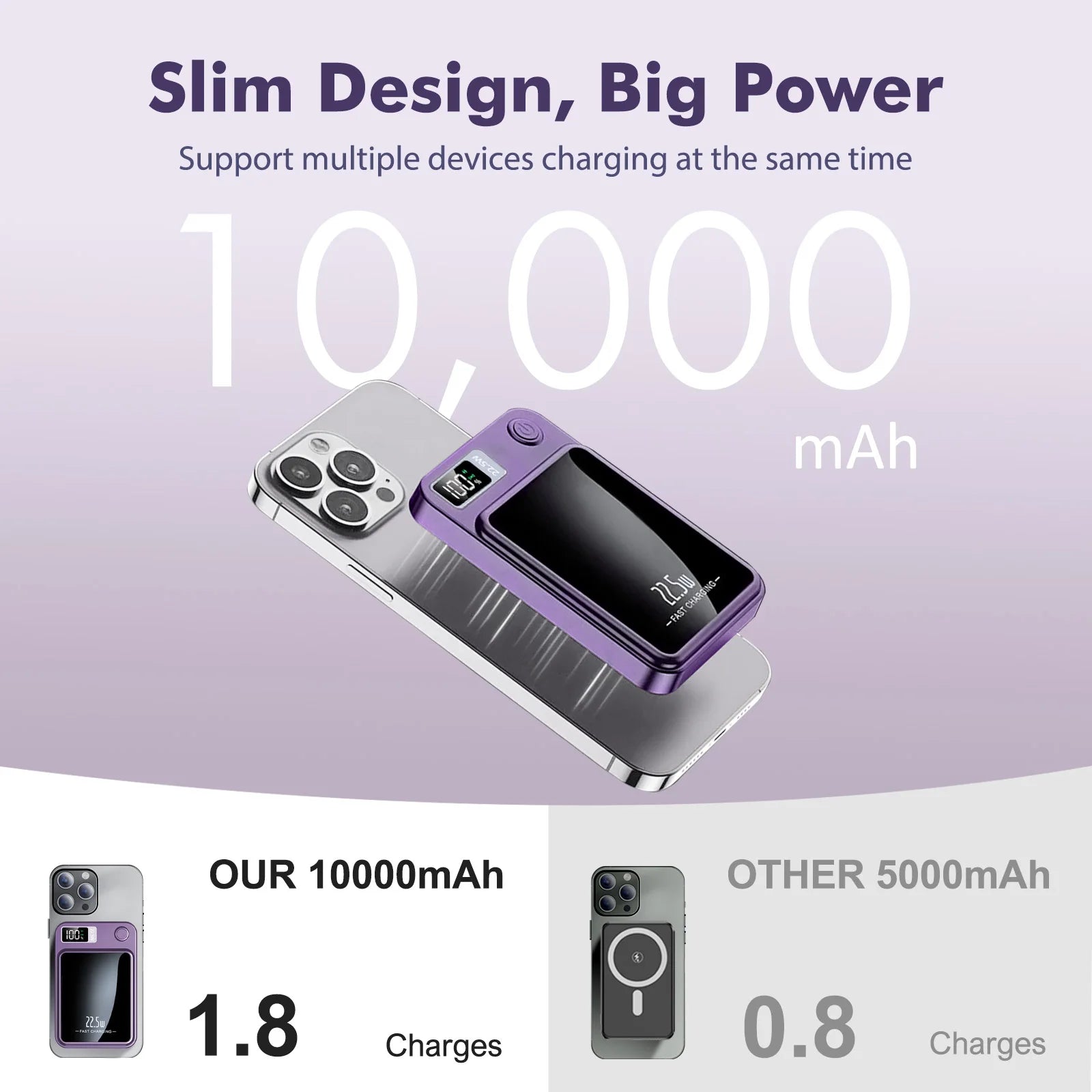 2-in-1 Wireless Magnetic Power Bank Fast Charging Portable PD 22.5W 10000mAh LED Power Display for iPhone 17/16/15/14 Samsung